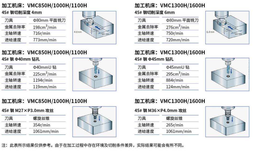 VMC1100B/H加工中心系列5.jpg